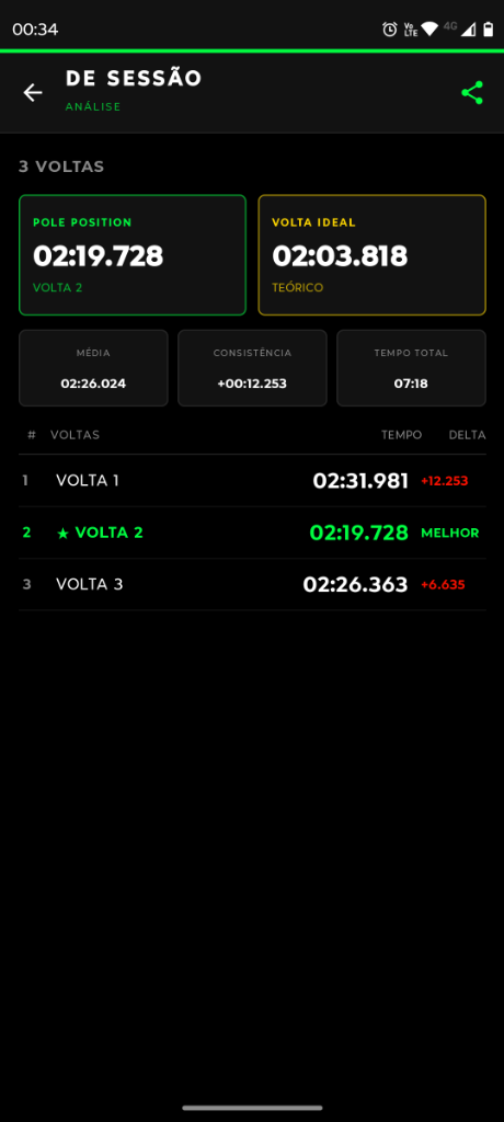 Tela de análise de sessão do Pole Position com comparativo de voltas e exportação CSV